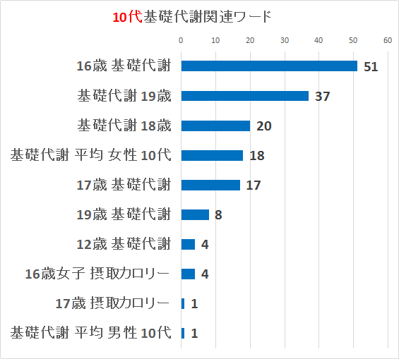 10bӃL[[hTOP10