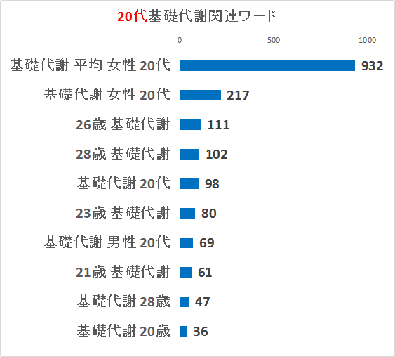 20bӃL[[hTOP10Ot