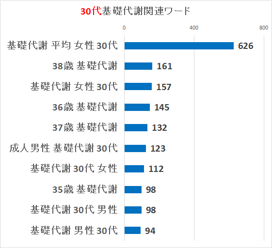 30bӃL[[hTOP10Ot