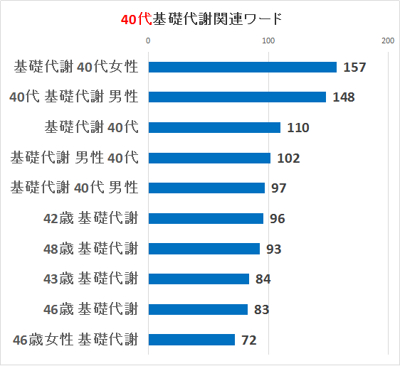 40bӃL[[hTOP10Ot