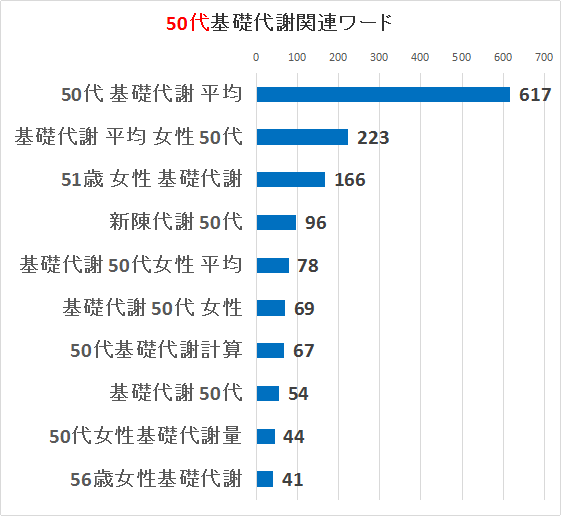 50bӃL[[hTOP10Ot