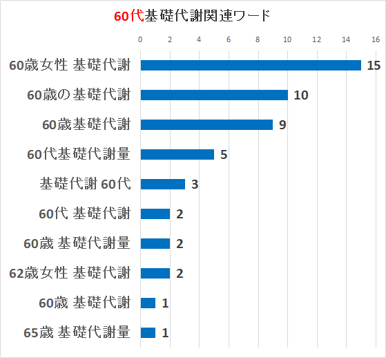 60bӃL[[hTOP10Ot