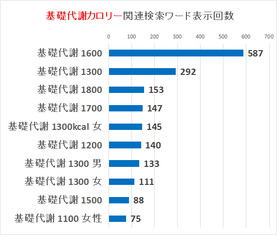 bӁ{J[̕\TOP10Ot